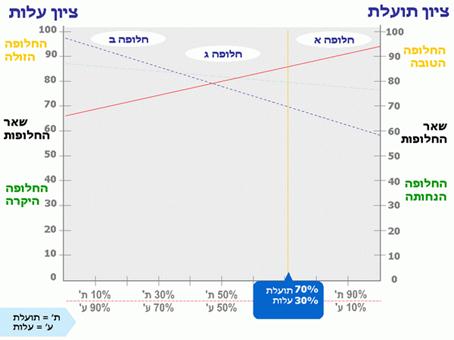 תיאור: H_CostBenefit_img01 110405